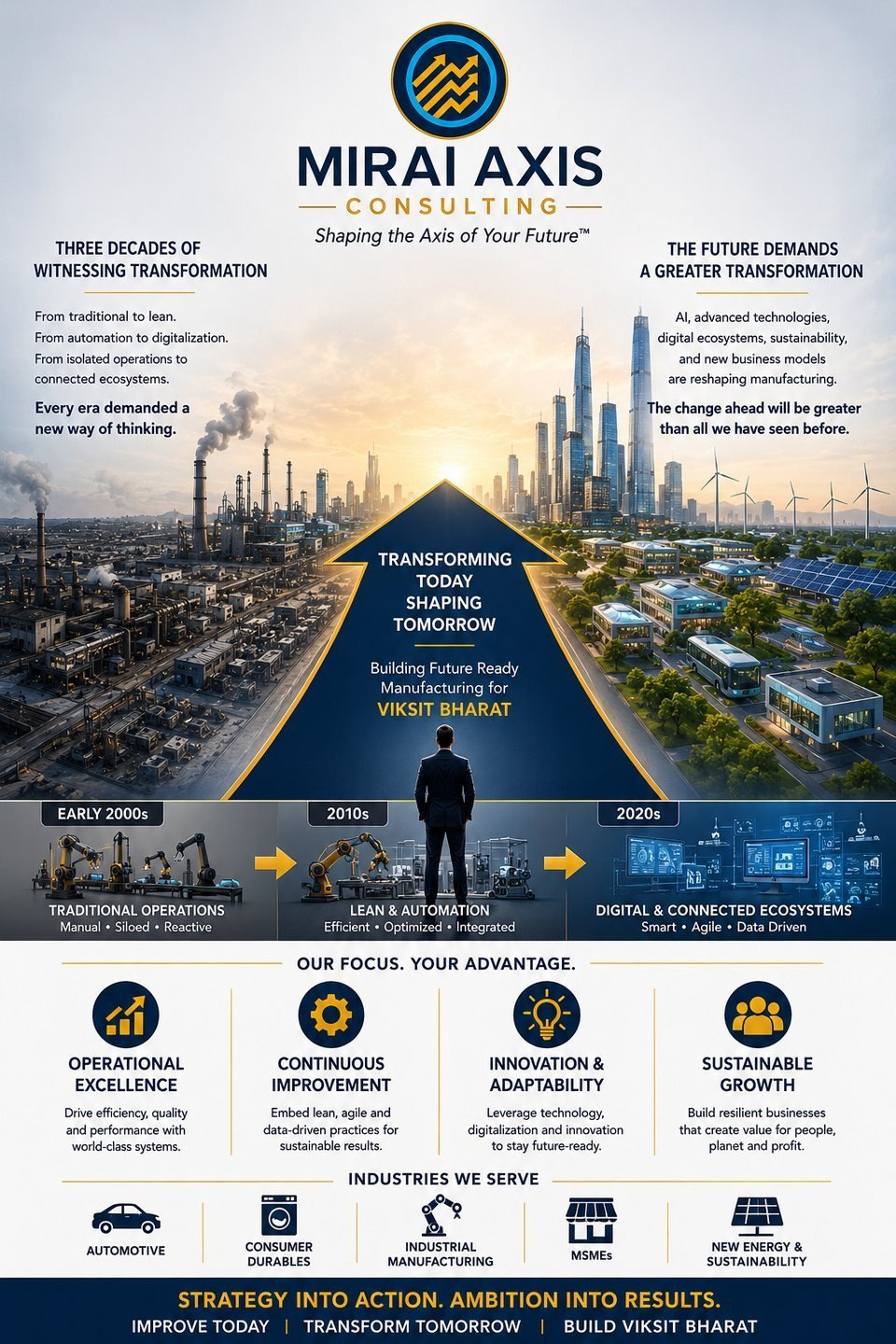 Mirai Axis — Transforming Today, Shaping Tomorrow — Building Future Ready Manufacturing for Viksit Bharat